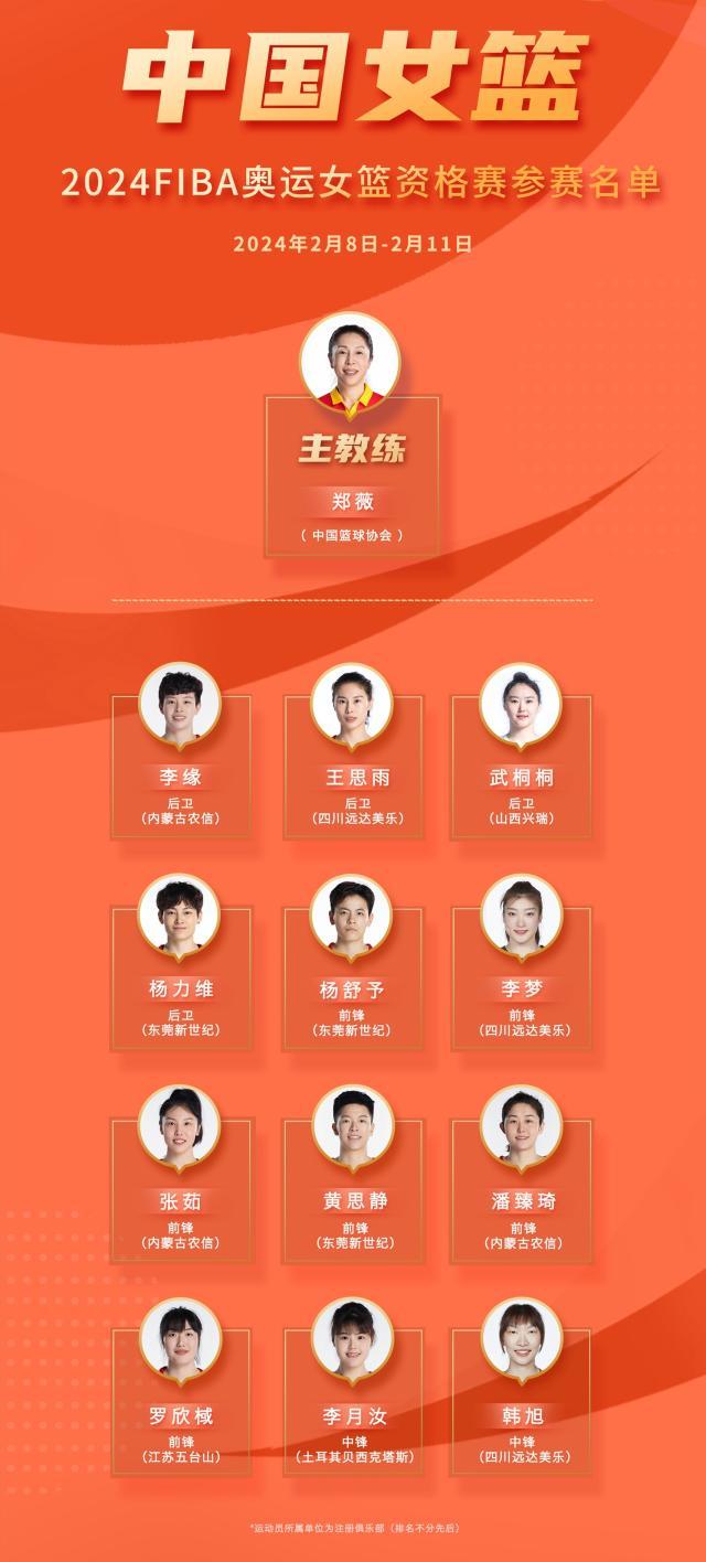 澳门真人百家乐官网-中国女篮集结最强阵容 春节目标锁定奥运门票！