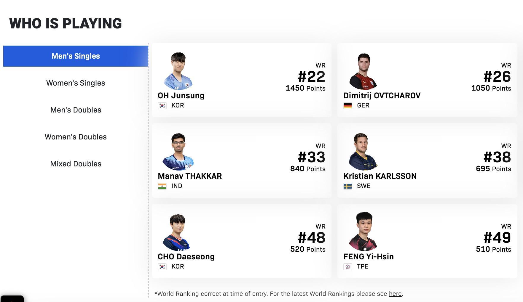 澳门真人百家乐官网-望而却步！WTT印度金奈球星赛名单出炉，男单世界前20集体缺席